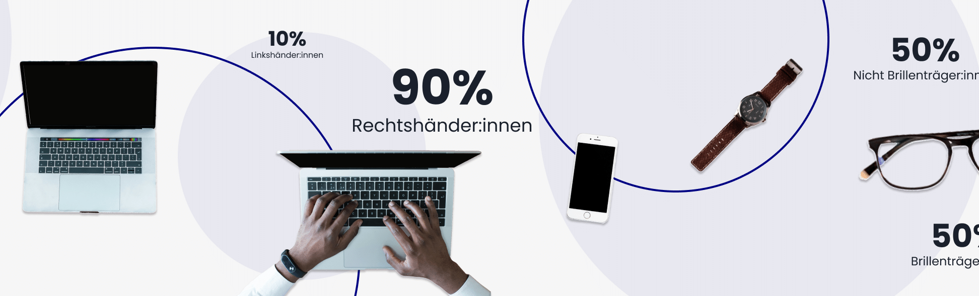 Infografik Anteil Rechts- und Linkshänder bei iS2