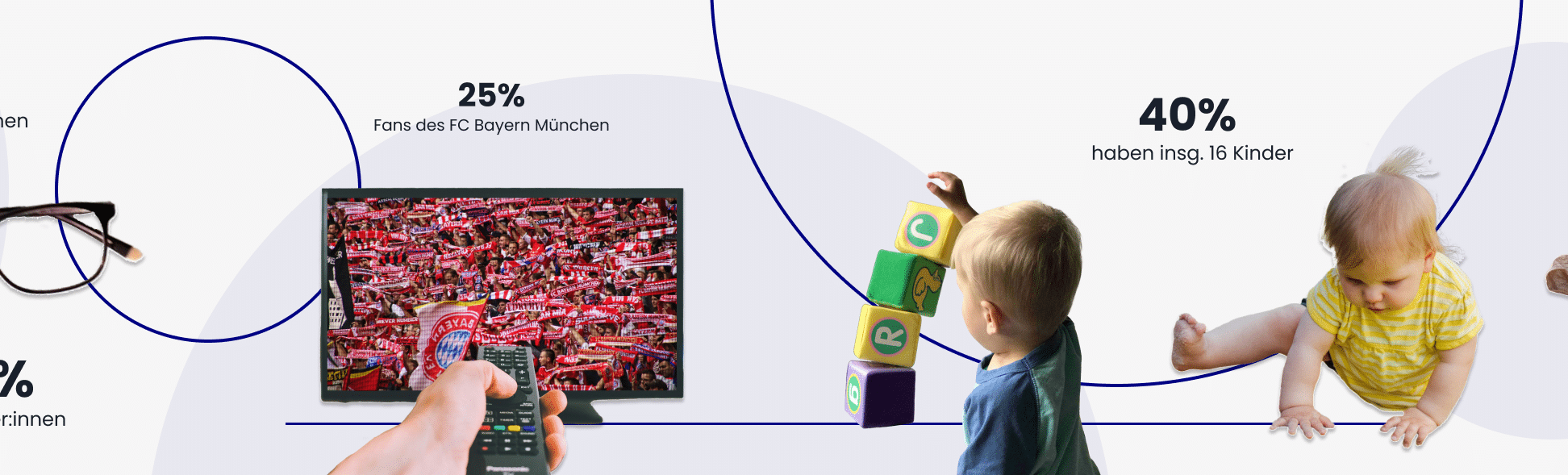 Infografik Fans des FC Bayern München und Eltern bei iS2