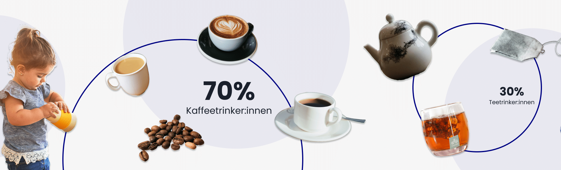 Infografik Anteil Kaffee- und Teetrinker bei iS2