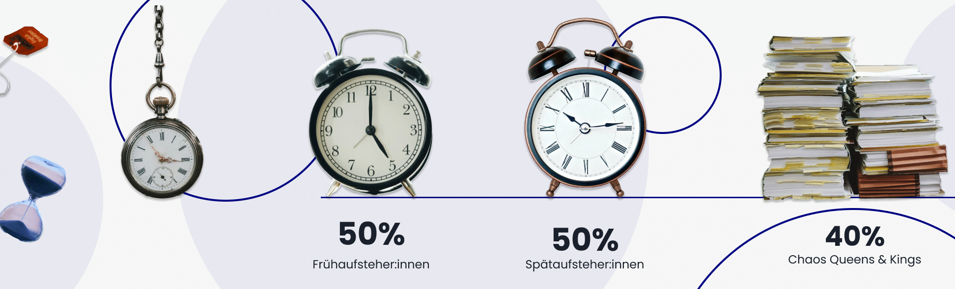 Infografik Anteil Früh- und Spätaufsteher bei iS2